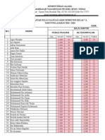 Daftar Nilai BHS Ing