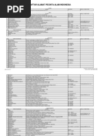 Download AlamatMapalaSe-IndonesiabyadityayanSN32358960 doc pdf