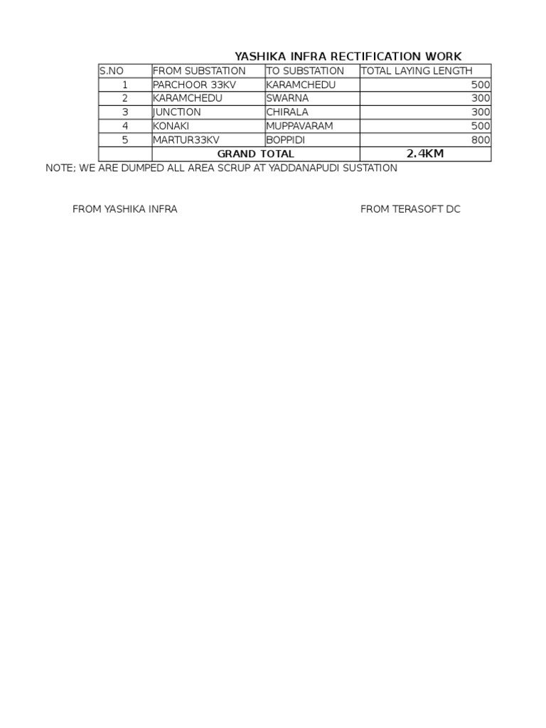 Yashika Infra Rectification Work Summary | PDF