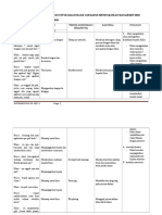 Implementasi Keperawatan Untuk Diagnosa Ke 4 Meningkatkan Regionalitas