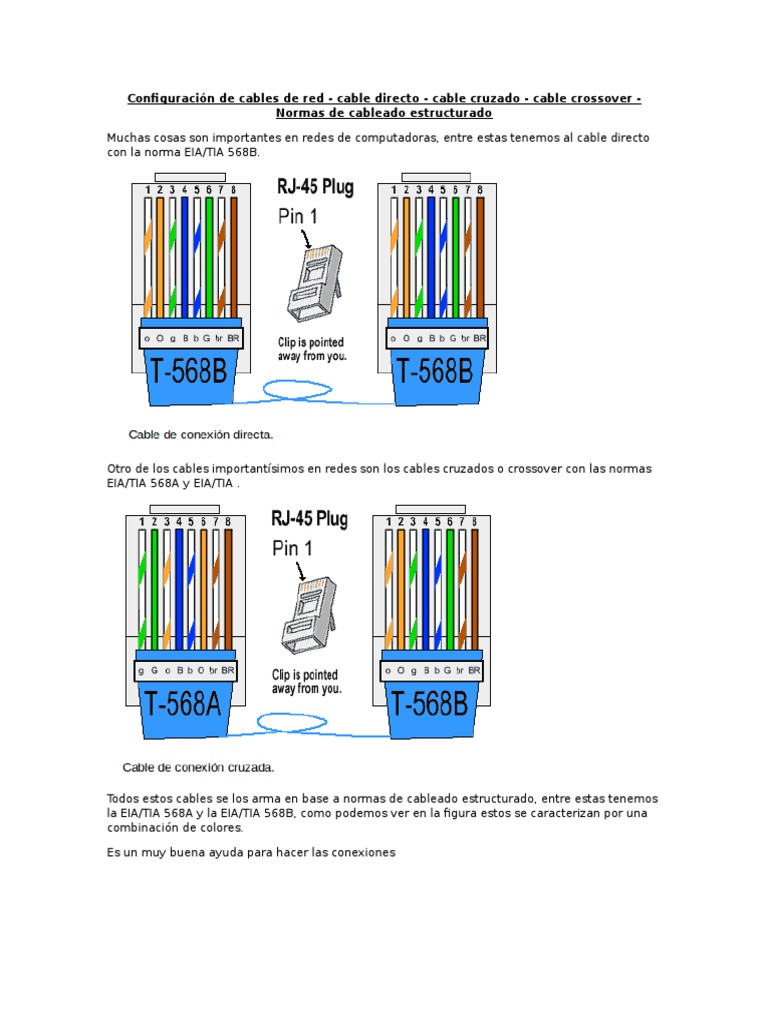 Configuración de Cables de Red LAN PDF