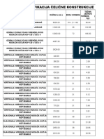 Specifikacija Celicne Konstrukcije