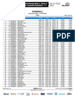 Junior men race results