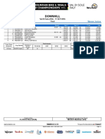 Junior Women Race Results