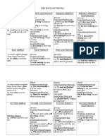 The English Tenses