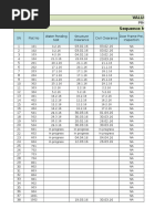 Sequence Monitoring Report