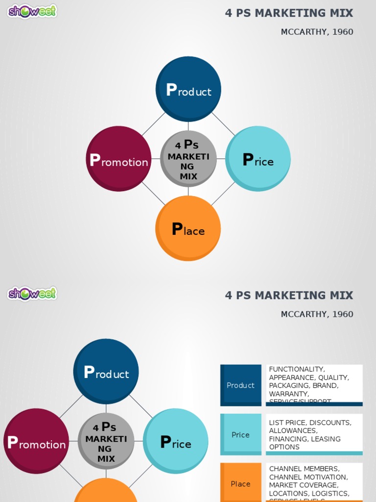 4-7Ps-Marketing-Mix-PowerPoint.pptx | Promotion (Marketing) | Marketing