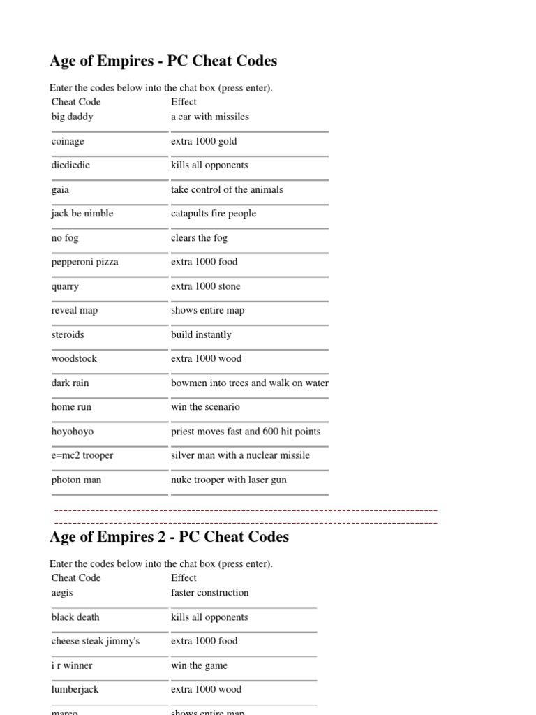 Cheat Code Age Empires PDF Cheating In Video Games Leisure