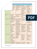 Cuadro Comparativo de Procesadores de Texto