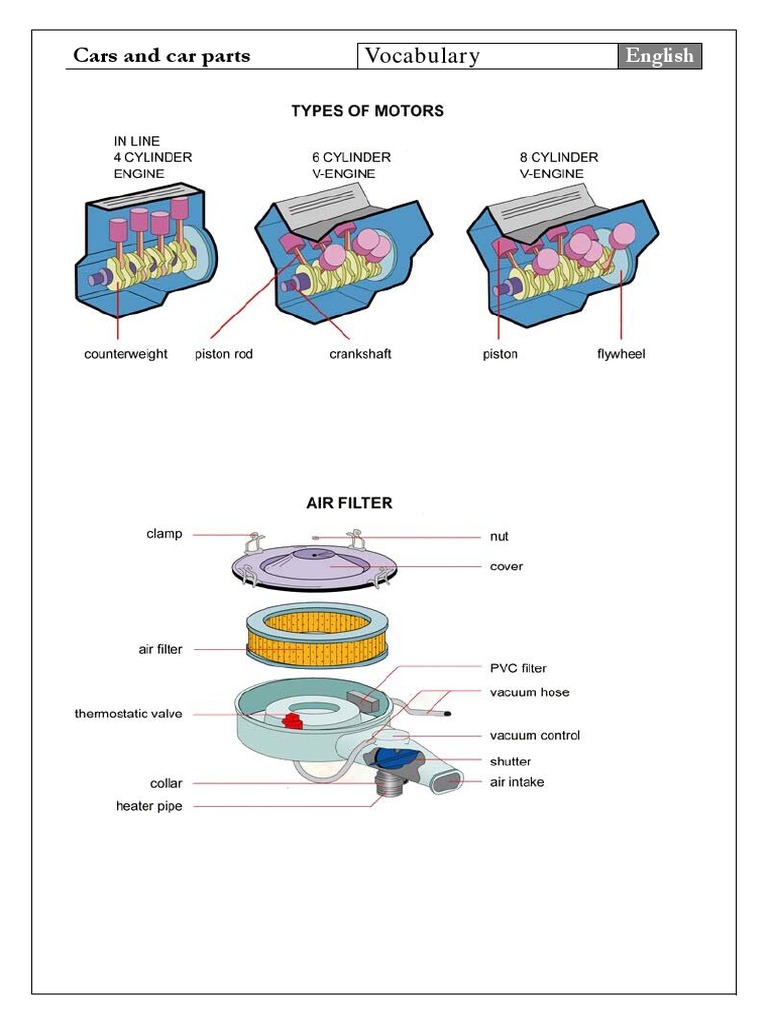 Essential Vocabulary for Cars and Parts | PDF