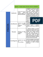 Técnicas de Tratamiento y Transformación en El Aprovechamiento