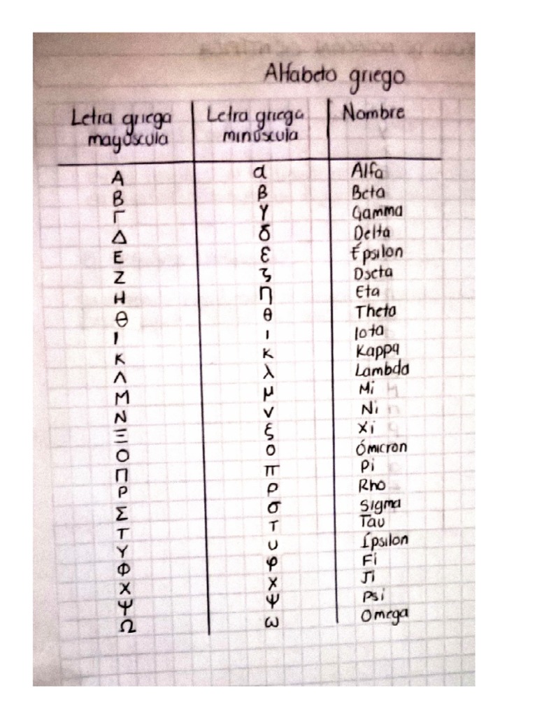 Alfabeto griego y notación científica