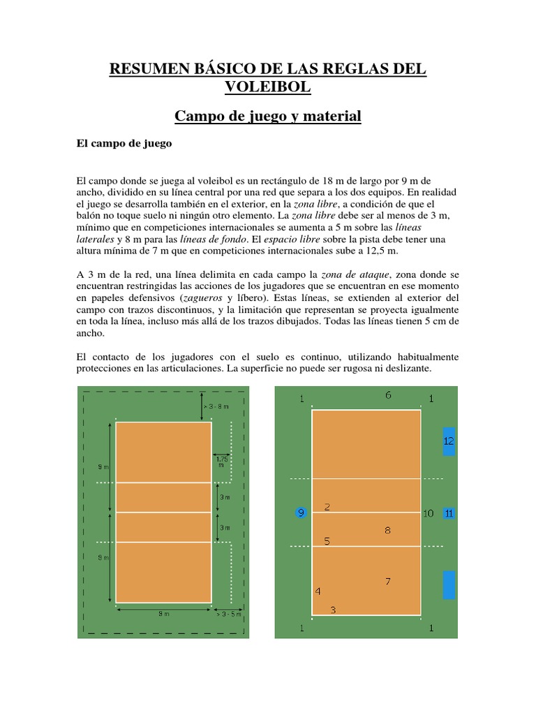 Reglas básicas voleibol.pdf Vóleibol Ocio Prueba gratuita de 30