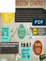 Infografia Region Centro