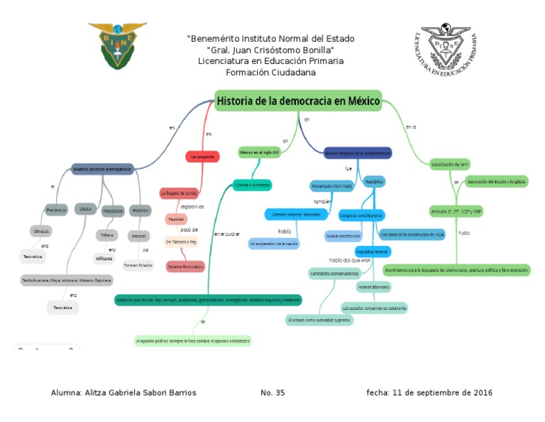Historia de La Democracia en México | PDF