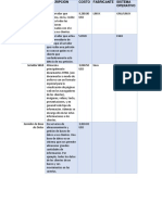 Cuadro Comparativo