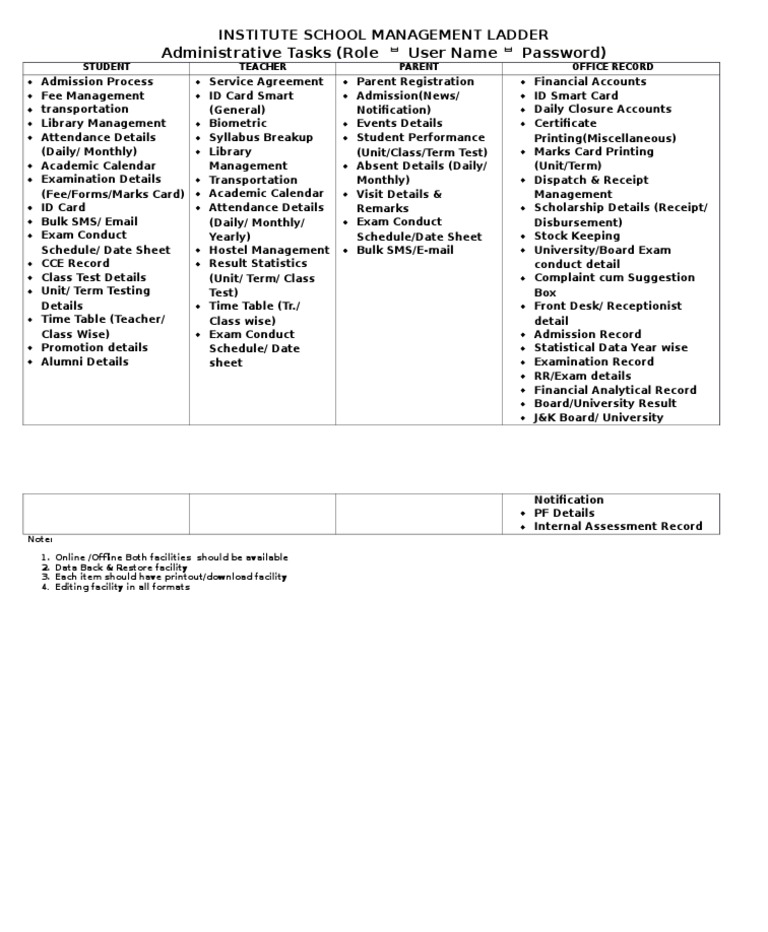 Comprehensive School Management System | PDF | Career & Growth ...