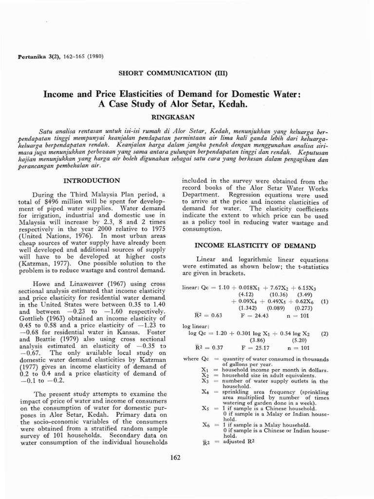 Supply elasticity image