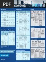 WEG Guide To Explosive Atmospheres Wallchart 50042119 Quick Guide English