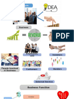 Business Functions Subhabrata Das