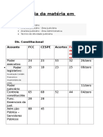 Incidência Da Matéria em Provas FCC-CESPE