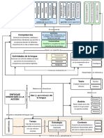 Mapa Conceptual de CAPITULO 2: Marco Común Europeo de Referencia para Las Lenguas