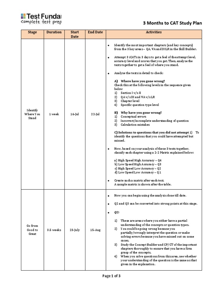 3 Months To CAT Study Plan Stage Duration Start Date End Date