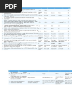 Data Structure Mcqs