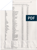 Tabela Dos Potenciais de Lennard-Jones e Tabela Dos Volumes Atnormal e Volumes de Difusão PDF