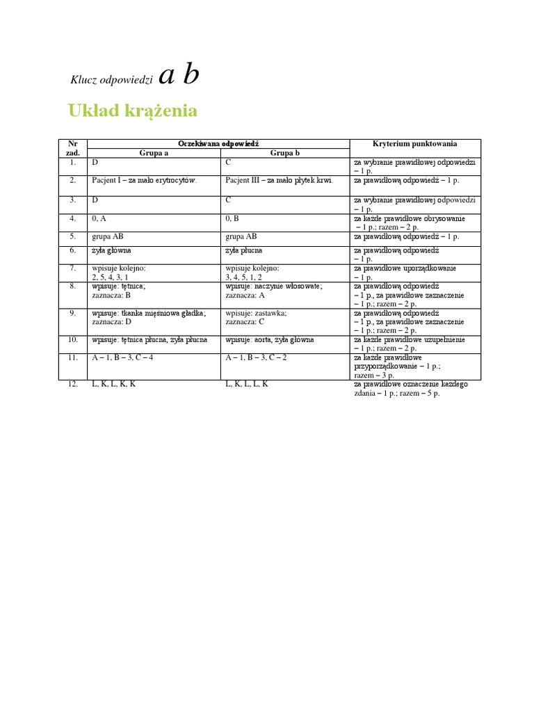 Sprawdzian Z Biologii Klasa 7 Układ Krążenia Odpowiedzi