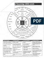 Dok Chart-1