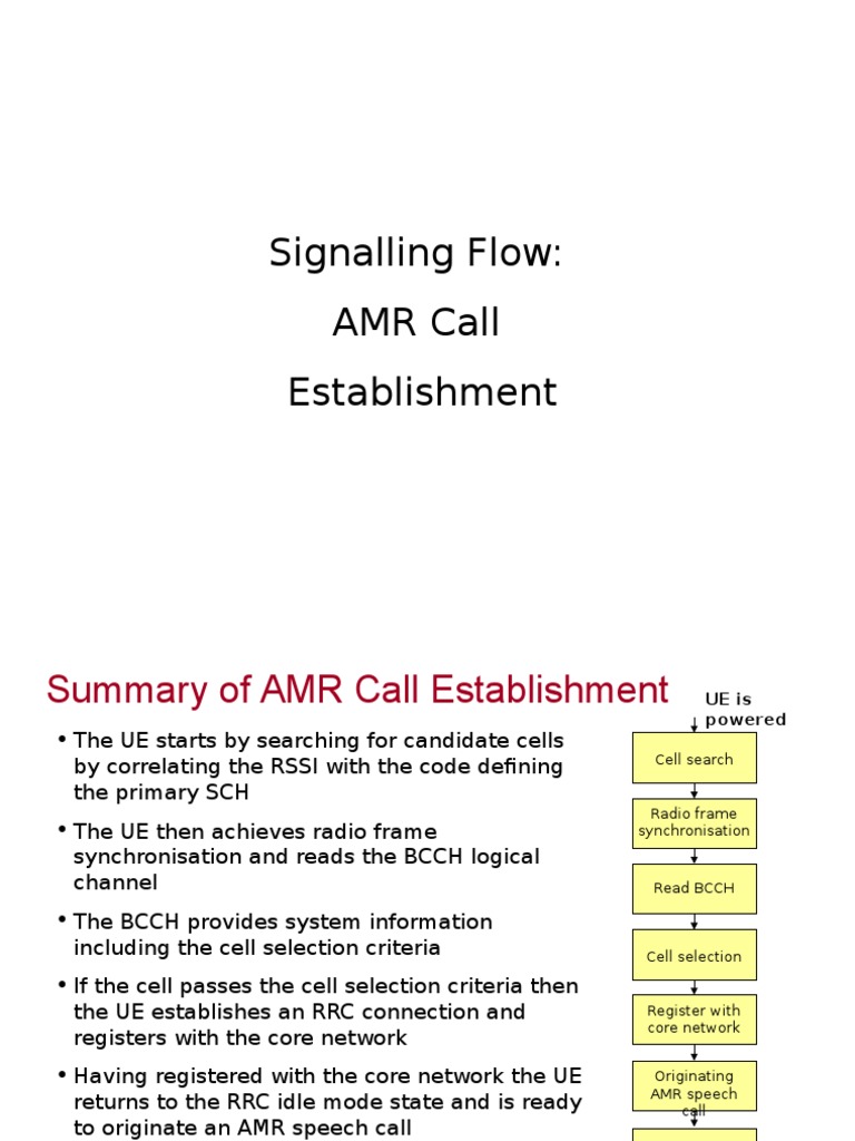 Signalling Flow: AMR Call Establishment | PDF