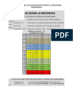 Grila de Notare La Matematica X