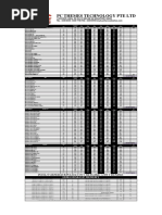 PC Theme Pricelist