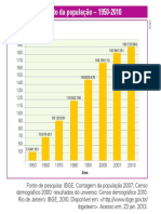 Grafico