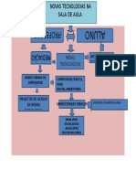 Mapa Conceitual