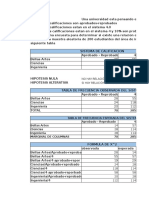 Ejemplo de Suposiciones de Chi Cuadrada