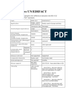 Edi X12 Vs Un/Edifact: The Table Below Highlights The Difference Between The EDI X12 Standard and EDIFACT Standard