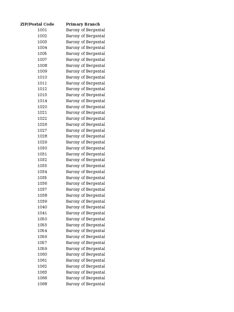 Ek Postal Codes Postal System Zip Code