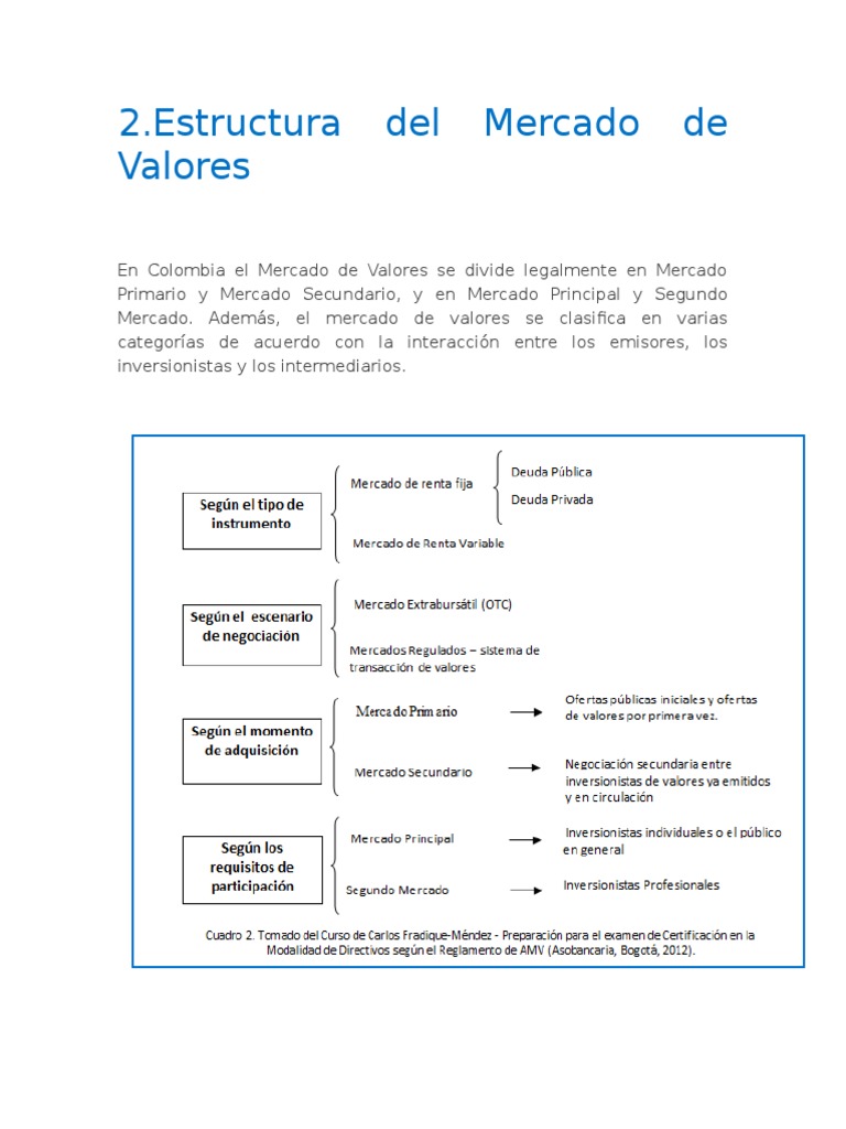 Estructura Del Mercado de Valores | PDF | Bolsa | Mercados financieros
