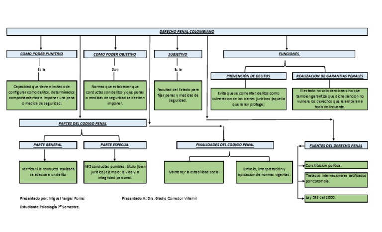 Mapa Conceptual Derecho Penal