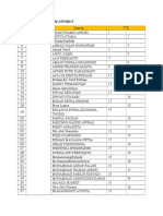 Teg Log