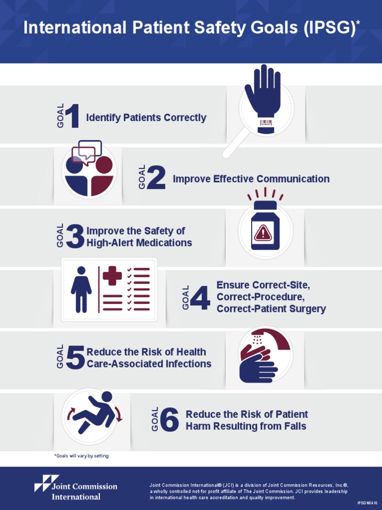 JCI Infographic IPSG | PDF