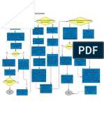 Diagramas y BPMN Proceso de Ventas