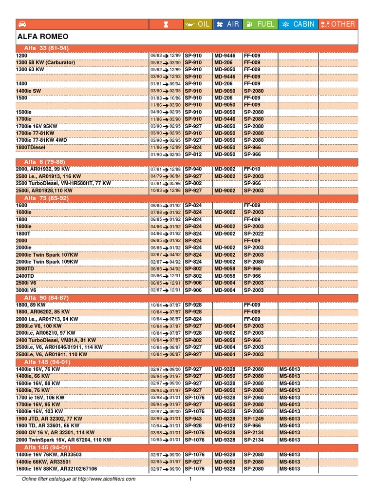 Alco-Filters Applications Catalog | PDF | Luxury Vehicles
