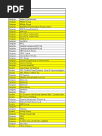 Participant's List - India CFO Summit 2015