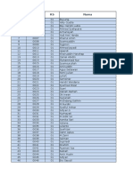 Data Terbaru 2016 Aceh Tamiang