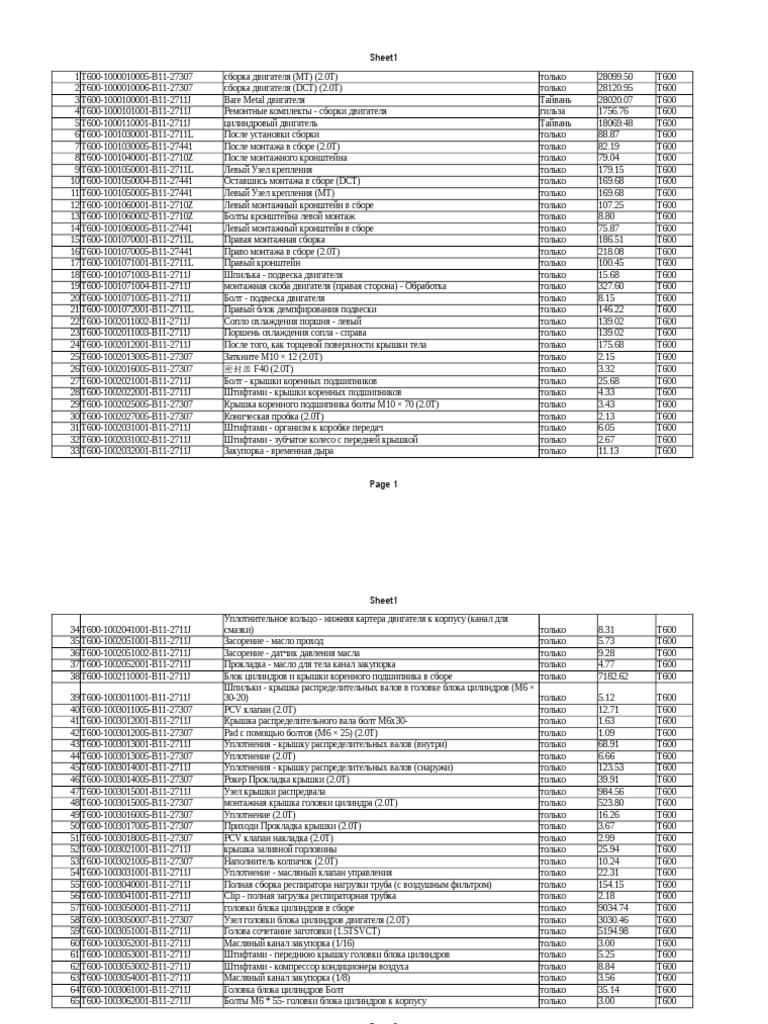 Zotye T600 SUV Parts | PDF