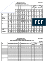 Second Advance Estimates of Production of Foodgrains, Oilseeds & Other Crops for 2014-15