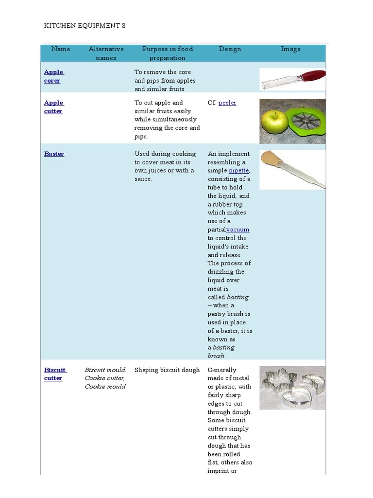 Name Alternative Names Purpose in Food Preparation Design Image PDF